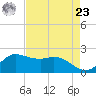 Lighthouse Wharf tide chart for Tuesday, April 23, 2024