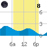 Lighthouse Wharf tide chart for Monday, April 8, 2024