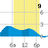 Lighthouse Wharf tide chart for Tuesday, April 9, 2024