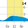Lighthouse Wharf tide chart for Tuesday, May 14, 2024