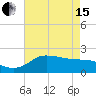 Lighthouse Wharf tide chart for Wednesday, May 15, 2024