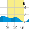 Lighthouse Wharf tide chart for Monday, May 6, 2024