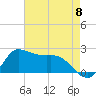 Lighthouse Wharf tide chart for Wednesday, May 8, 2024