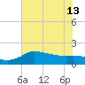 Lighthouse Wharf tide chart for Thursday, June 13, 2024