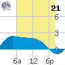 Lighthouse Wharf tide chart for Friday, June 21, 2024