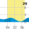 Lighthouse Wharf tide chart for Saturday, June 29, 2024