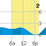 Lighthouse Wharf tide chart for Sunday, June 2, 2024