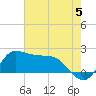Lighthouse Wharf tide chart for Wednesday, June 5, 2024