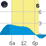 Lighthouse Wharf tide chart for Thursday, June 6, 2024