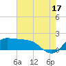 Lighthouse Wharf tide chart for Wednesday, July 17, 2024