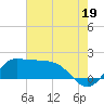 Lighthouse Wharf tide chart for Friday, July 19, 2024
