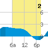 Lighthouse Wharf tide chart for Tuesday, July 2, 2024
