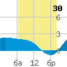 Lighthouse Wharf tide chart for Tuesday, July 30, 2024