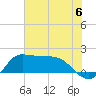 Lighthouse Wharf tide chart for Saturday, July 6, 2024