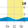 Lighthouse Wharf tide chart for Saturday, August 10, 2024