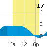 Lighthouse Wharf tide chart for Saturday, August 17, 2024