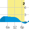 Lighthouse Wharf tide chart for Friday, August 2, 2024