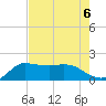 Lighthouse Wharf tide chart for Tuesday, August 6, 2024