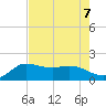 Lighthouse Wharf tide chart for Wednesday, August 7, 2024