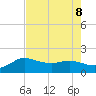Lighthouse Wharf tide chart for Thursday, August 8, 2024