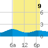 Lighthouse Wharf tide chart for Friday, August 9, 2024