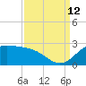Lighthouse Wharf tide chart for Thursday, September 12, 2024