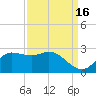 Lighthouse Wharf tide chart for Monday, September 16, 2024