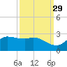 Lighthouse Wharf tide chart for Sunday, September 29, 2024