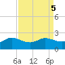 Lighthouse Wharf tide chart for Thursday, September 5, 2024