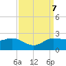 Lighthouse Wharf tide chart for Saturday, September 7, 2024