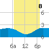 Lighthouse Wharf tide chart for Sunday, September 8, 2024