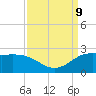 Lighthouse Wharf tide chart for Monday, September 9, 2024