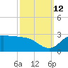 Lighthouse Wharf tide chart for Saturday, October 12, 2024
