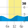 Lighthouse Wharf tide chart for Wednesday, October 30, 2024