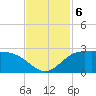 Lighthouse Wharf tide chart for Wednesday, November 6, 2024