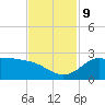 Lighthouse Wharf tide chart for Saturday, November 9, 2024