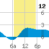 Lighthouse Wharf tide chart for Thursday, December 12, 2024