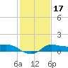 Lighthouse Wharf tide chart for Friday, January 17, 2025