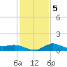 Lighthouse Wharf tide chart for Sunday, January 5, 2025