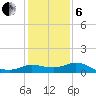Lighthouse Wharf tide chart for Monday, January 6, 2025