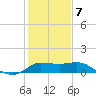 Lighthouse Wharf tide chart for Tuesday, January 7, 2025