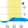 Lighthouse Wharf tide chart for Wednesday, January 8, 2025