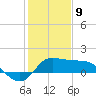 Lighthouse Wharf tide chart for Thursday, January 9, 2025