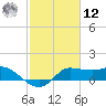 Lighthouse Wharf tide chart for Wednesday, February 12, 2025