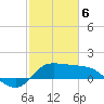 Lighthouse Wharf tide chart for Thursday, February 6, 2025