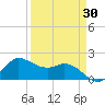 Lighthouse Wharf tide chart for Sunday, March 30, 2025