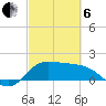 Lighthouse Wharf tide chart for Thursday, March 6, 2025
