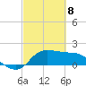 Lighthouse Wharf tide chart for Saturday, March 8, 2025