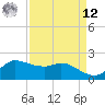 Lighthouse Wharf tide chart for Saturday, April 12, 2025