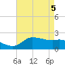 Lighthouse Wharf tide chart for Monday, May 5, 2025